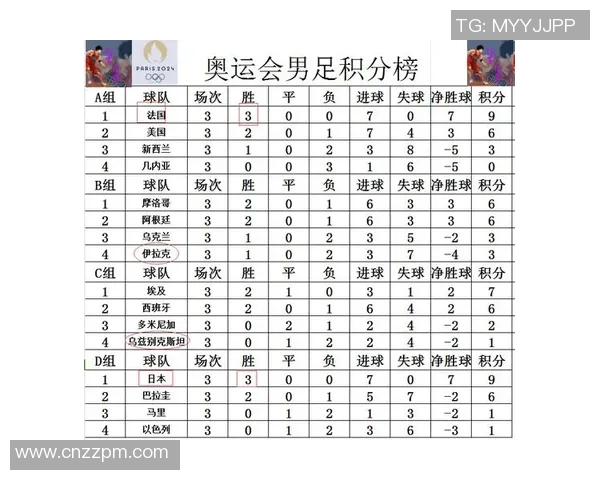 广州足球队在奥运会积分榜中以80分稳居第一名展现强劲实力